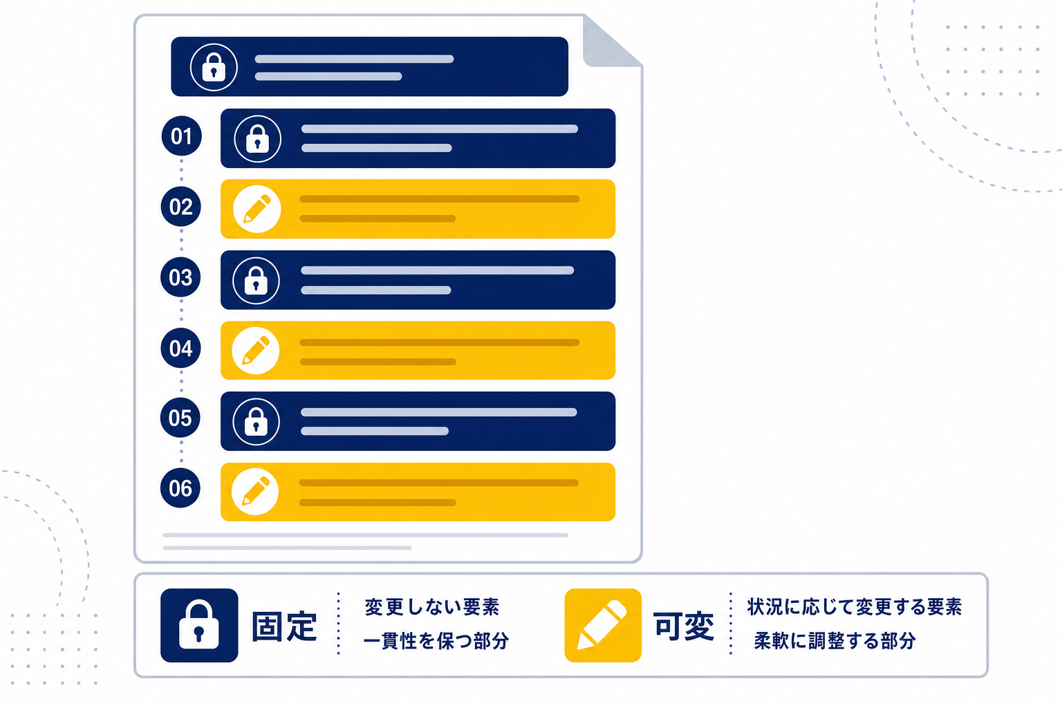 固定要素と可変要素がカラー分けされたプロンプトテンプレートのイメージ図