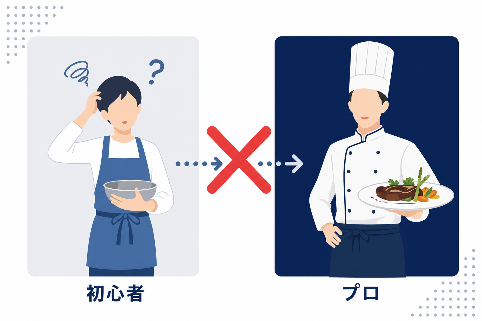 「社会的比較バイアス」を示すイラスト。左側に料理初心者、右側にプロシェフ、中央に「×」マーク