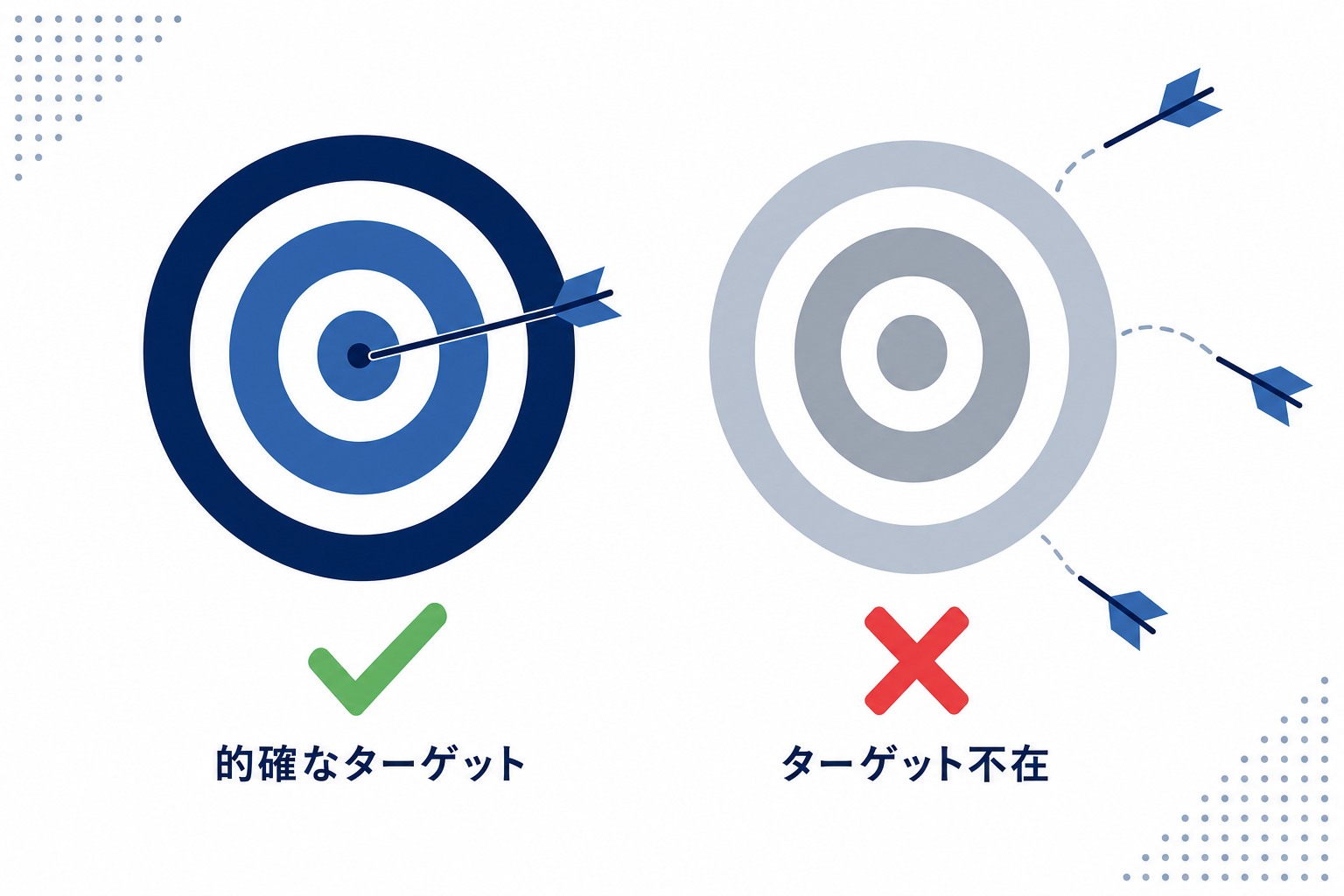 ターゲットのイラスト。的の中心に向けた矢印と、外れた矢印の対比図
