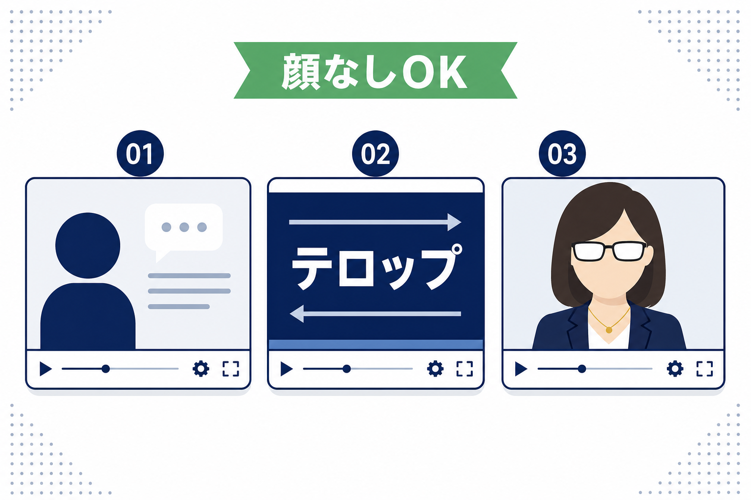 顔を隠したアバターキャラクターや文字テロップ動画のイメージ