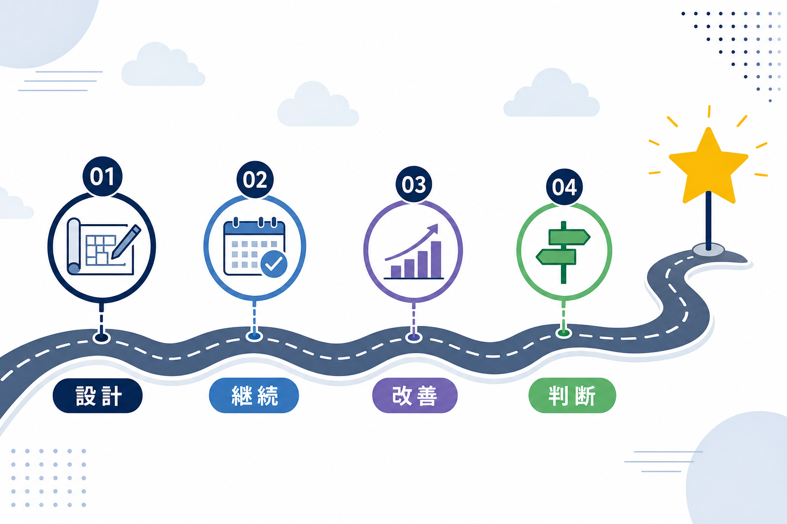 4ステップが矢印でつながったロードマップ図。最後に「あなたのチャンネルがここに」というゴール地点