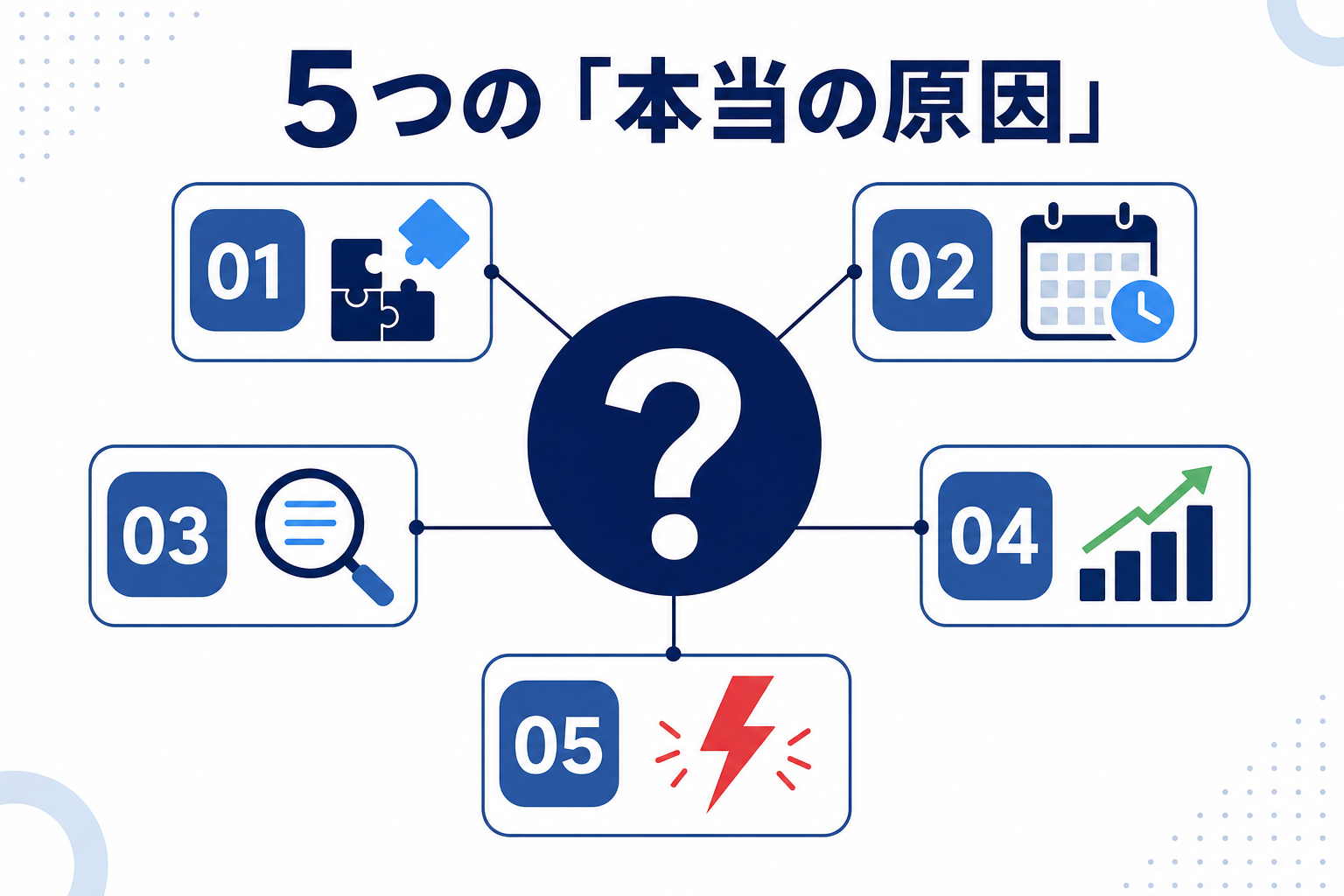 「なぜ再生されないのか?」という問いかけを表すシンプルな図解