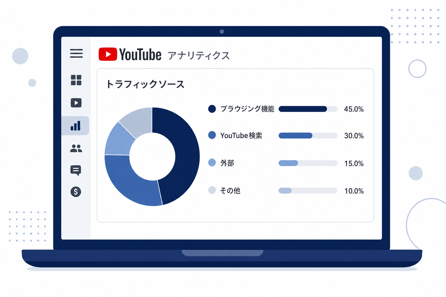 YouTubeアナリティクスのトラフィックソース画面のイメージ