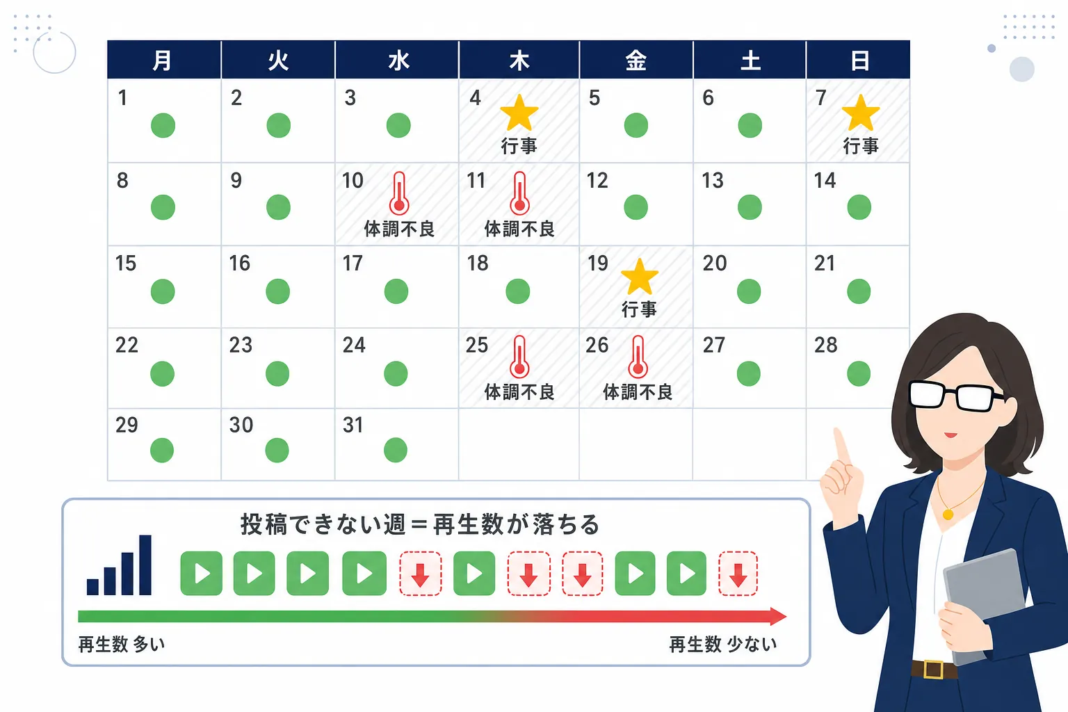 子どもの行事や体調不良で投稿できない週がカレンダーに書き込まれている様子