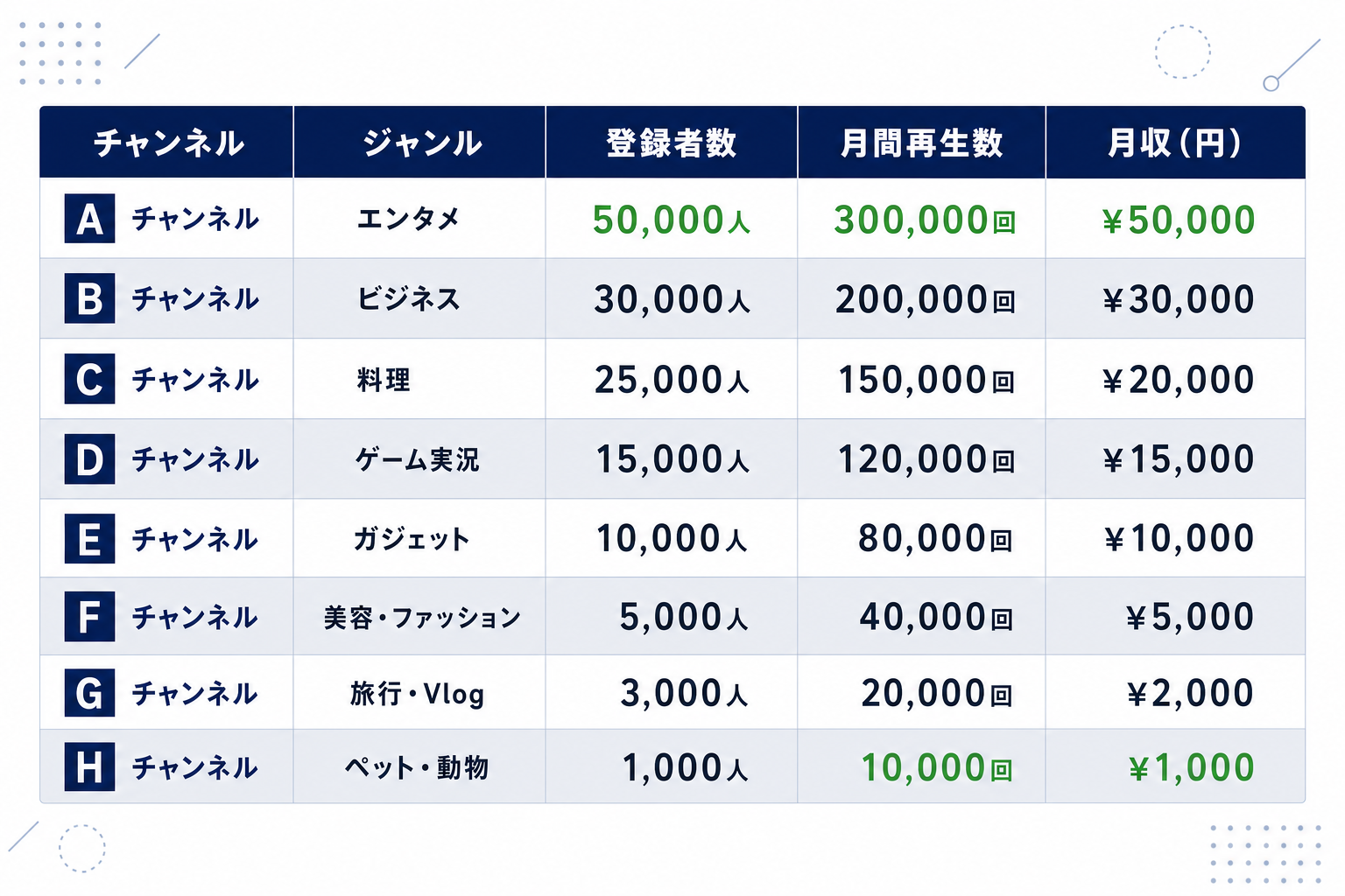 8チャンネルのデータを並べた表のイメージ