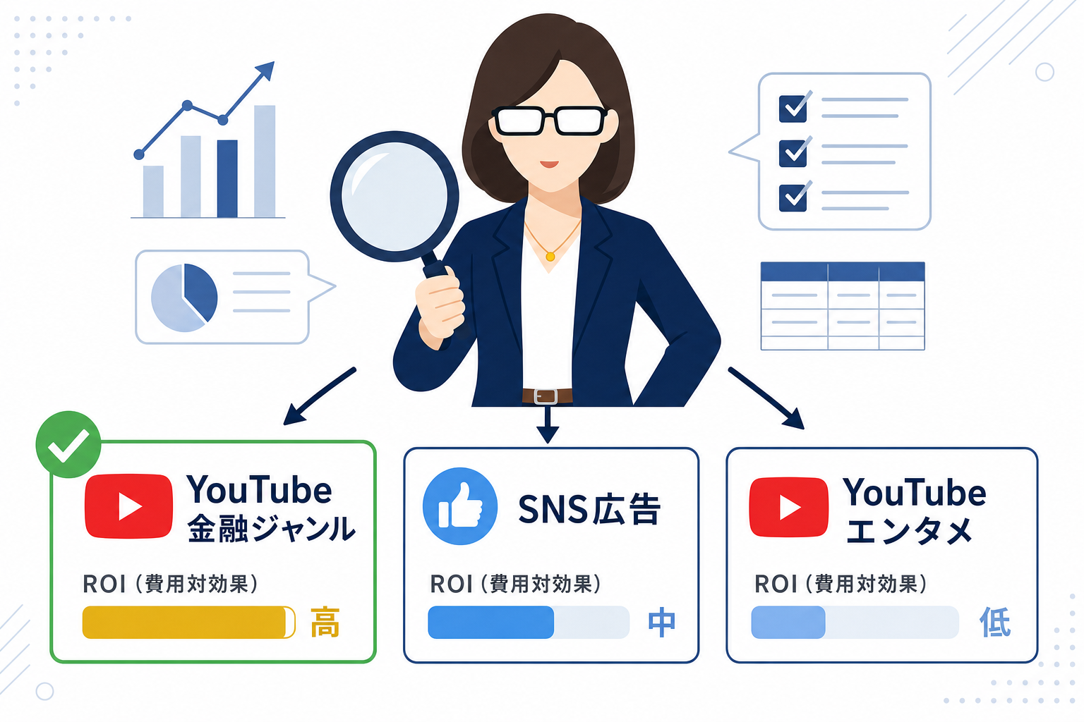 広告主が費用対効果で媒体を選ぶ様子のビジネスイメージ