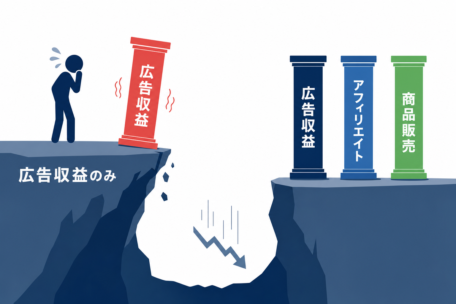 崖の端に立つ人のシルエット的なビジュアルで「依存の怖さ」を表現した図