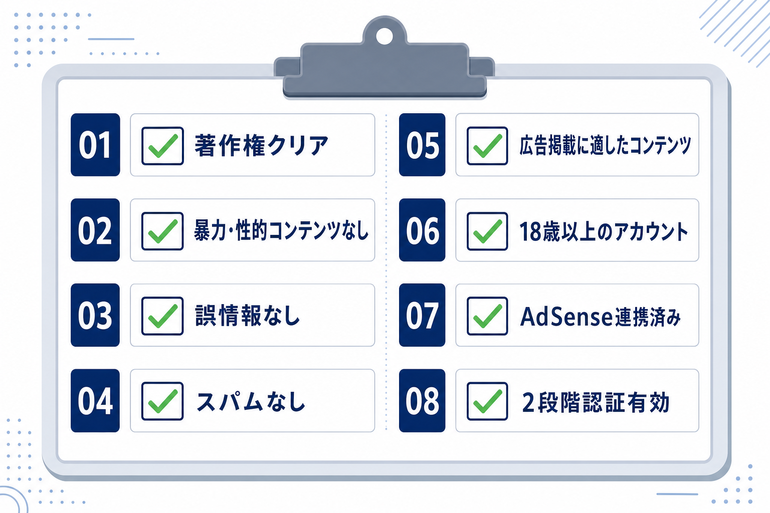収益化ポリシーのチェックリストをビジュアルで示した図