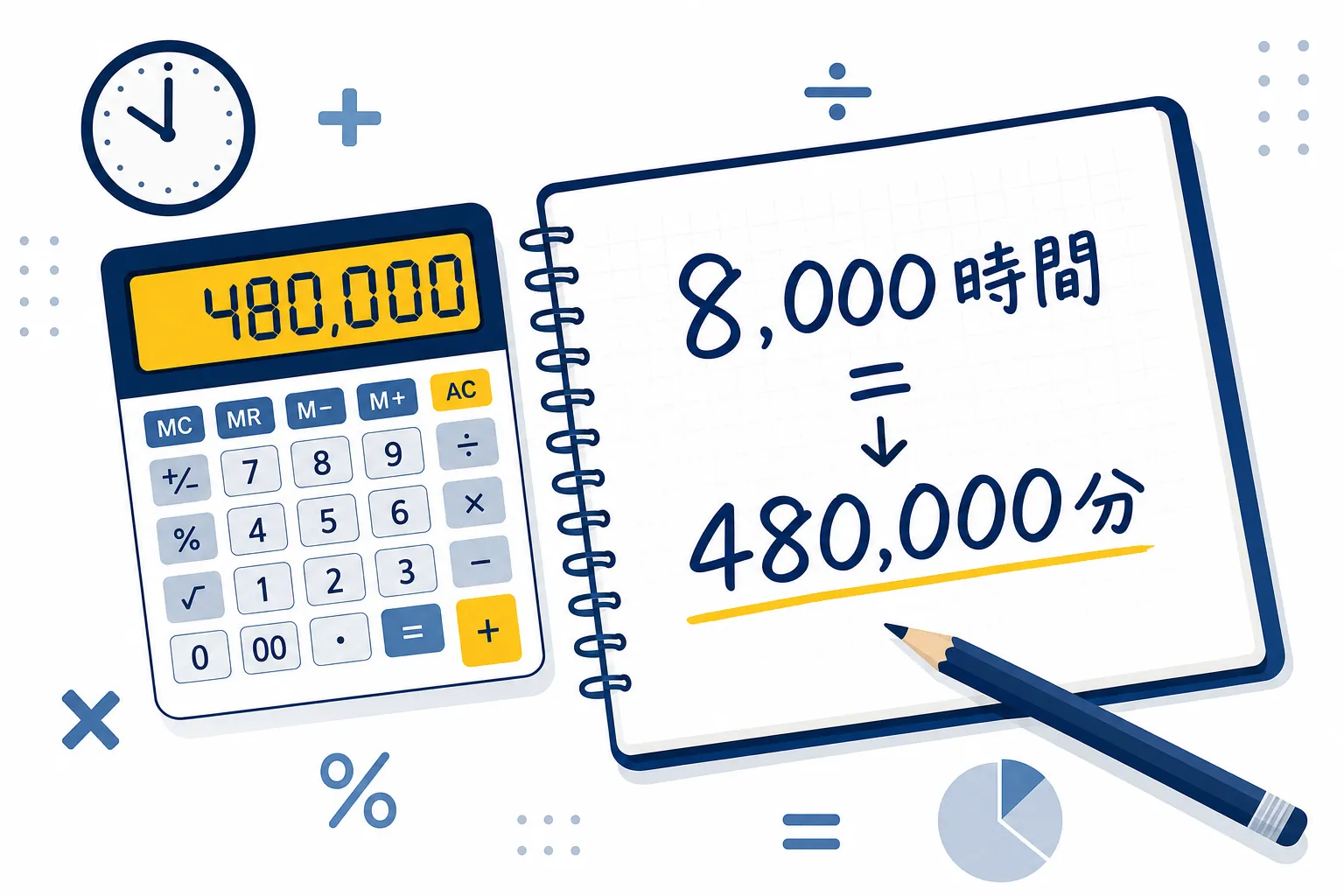 電卓とノートで8,000時間を分に換算して計算している手元