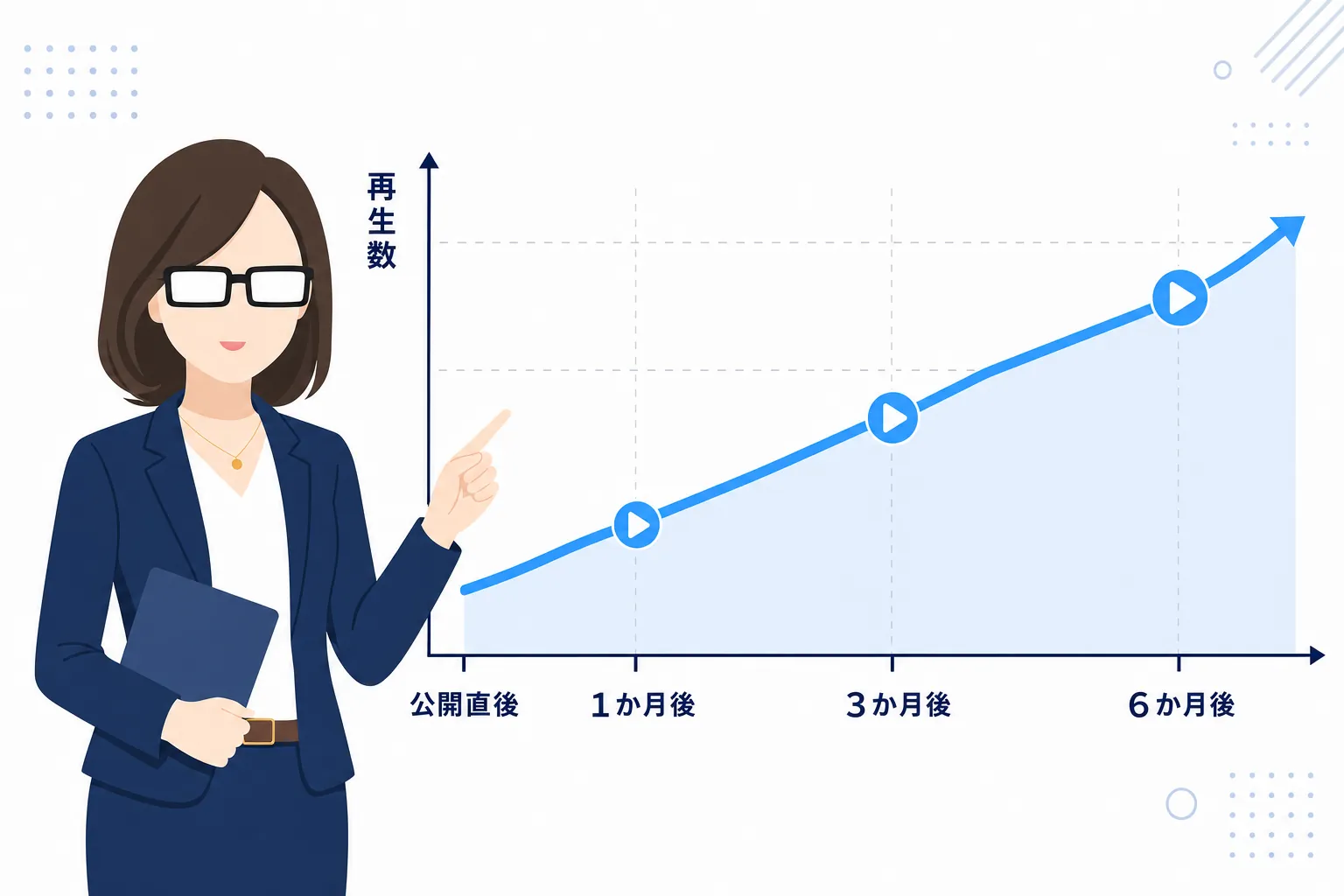 公開から数か月たっても少しずつ再生が積み上がっていく右肩上がりのグラフ