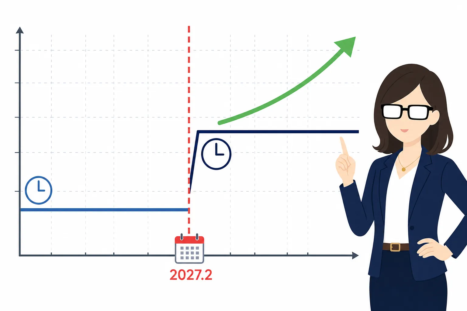 2027年2月を境に、再生時間の目標ラインが上がっていくグラフ