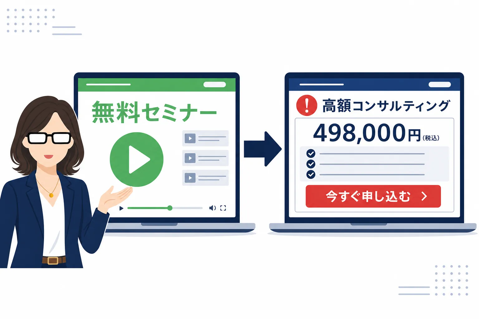 オンラインの無料セミナー画面と、その後に表示される高額コンサルの申込ページ