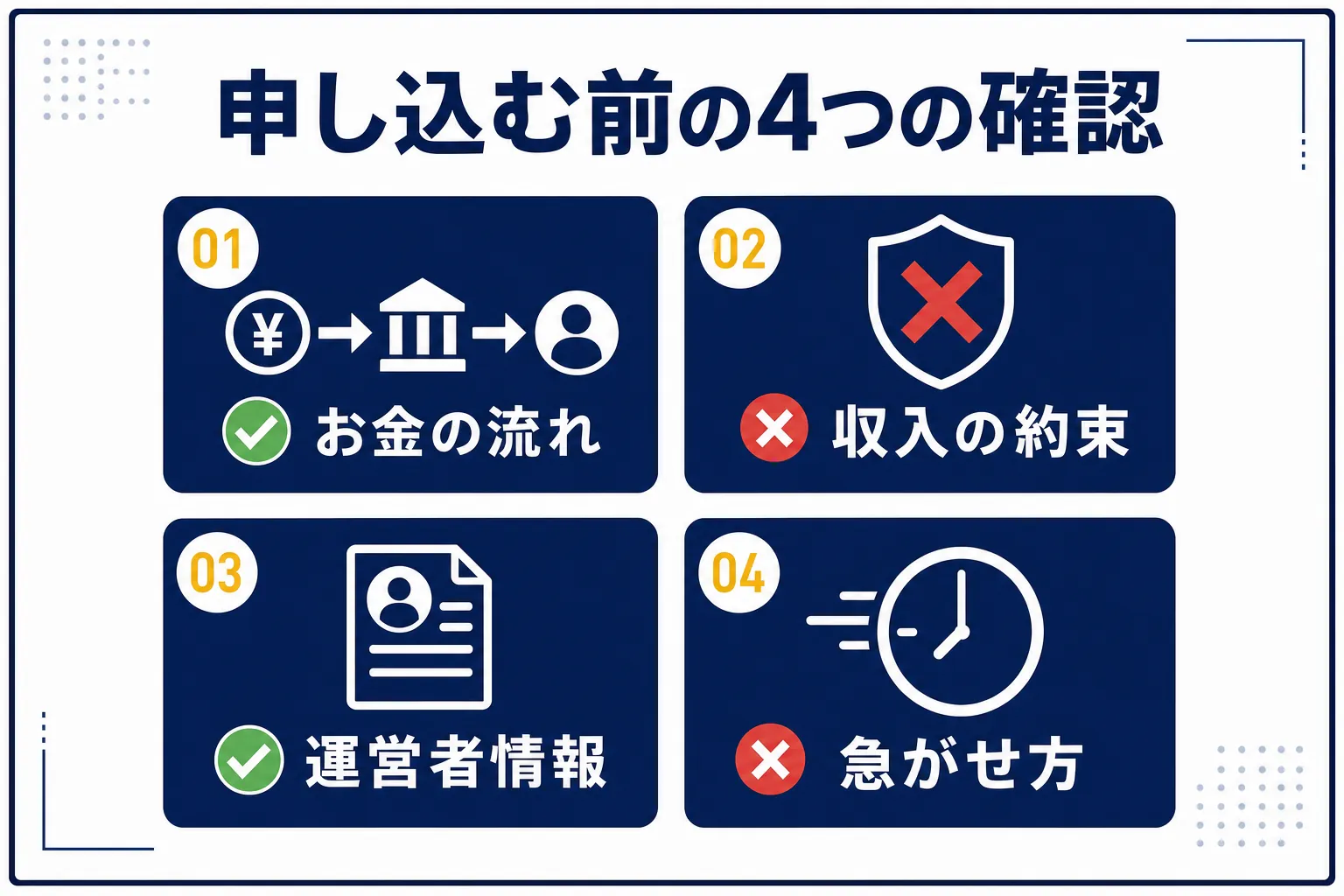 「お金の流れ」「収入の約束」「運営者情報」「急がせ方」の4つの確認ポイントをまとめた図