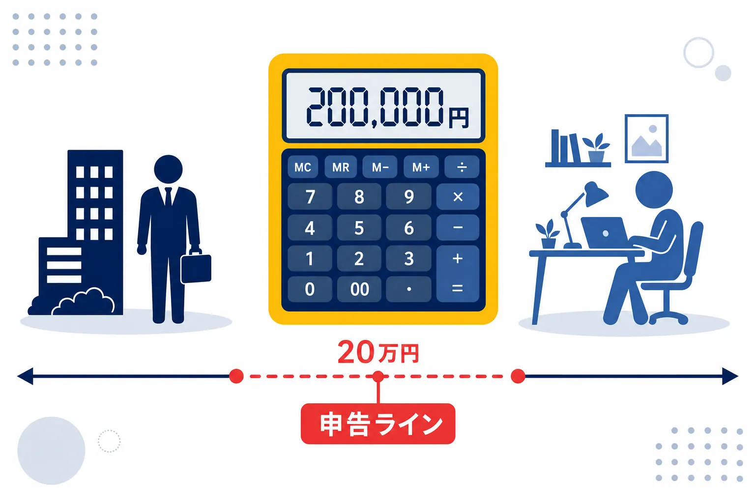 電卓の画面に「20万円」と表示され、横に会社員と副業のアイコン