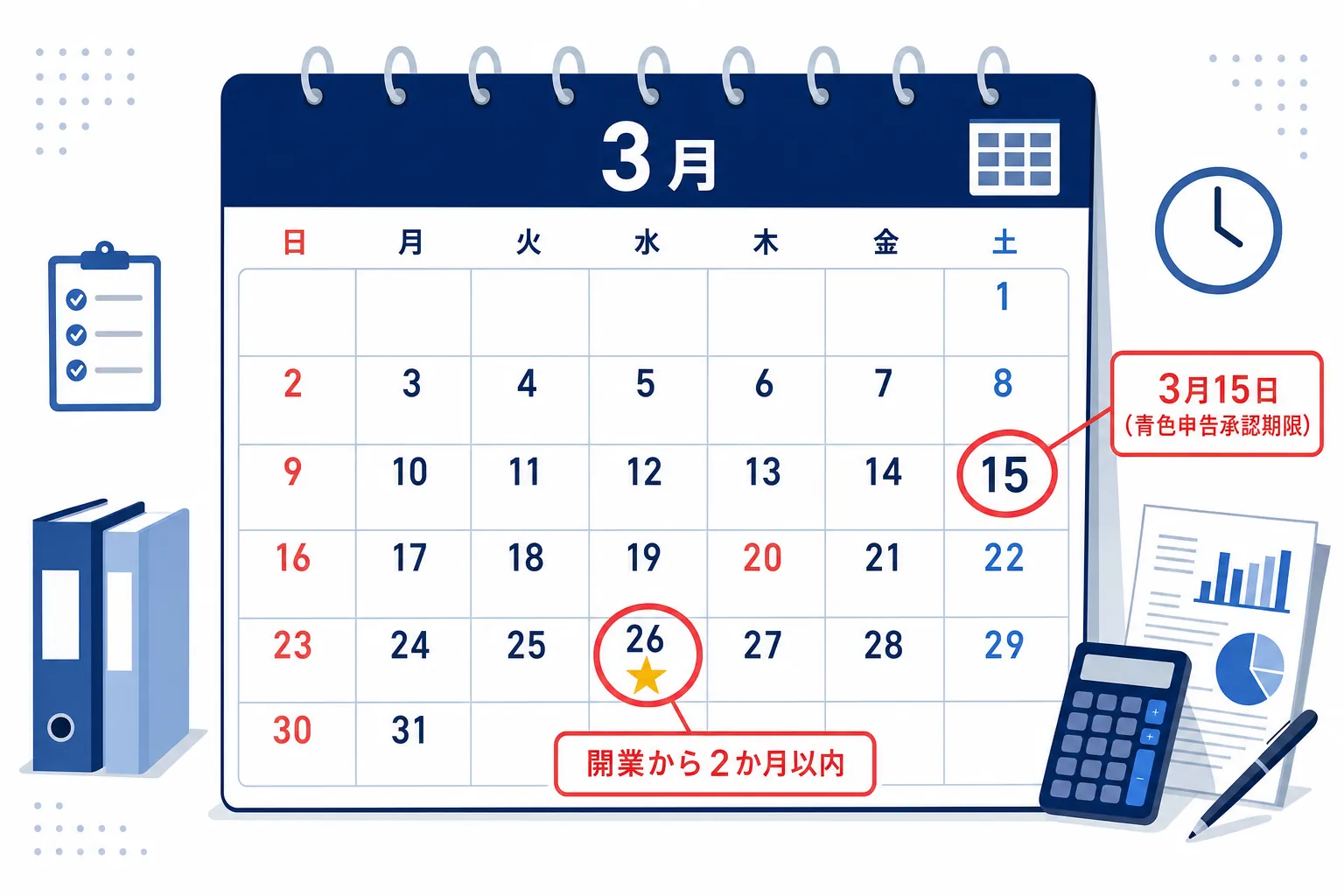 カレンダーの「3月15日」と「開業から2か月」に赤丸がついたイラスト