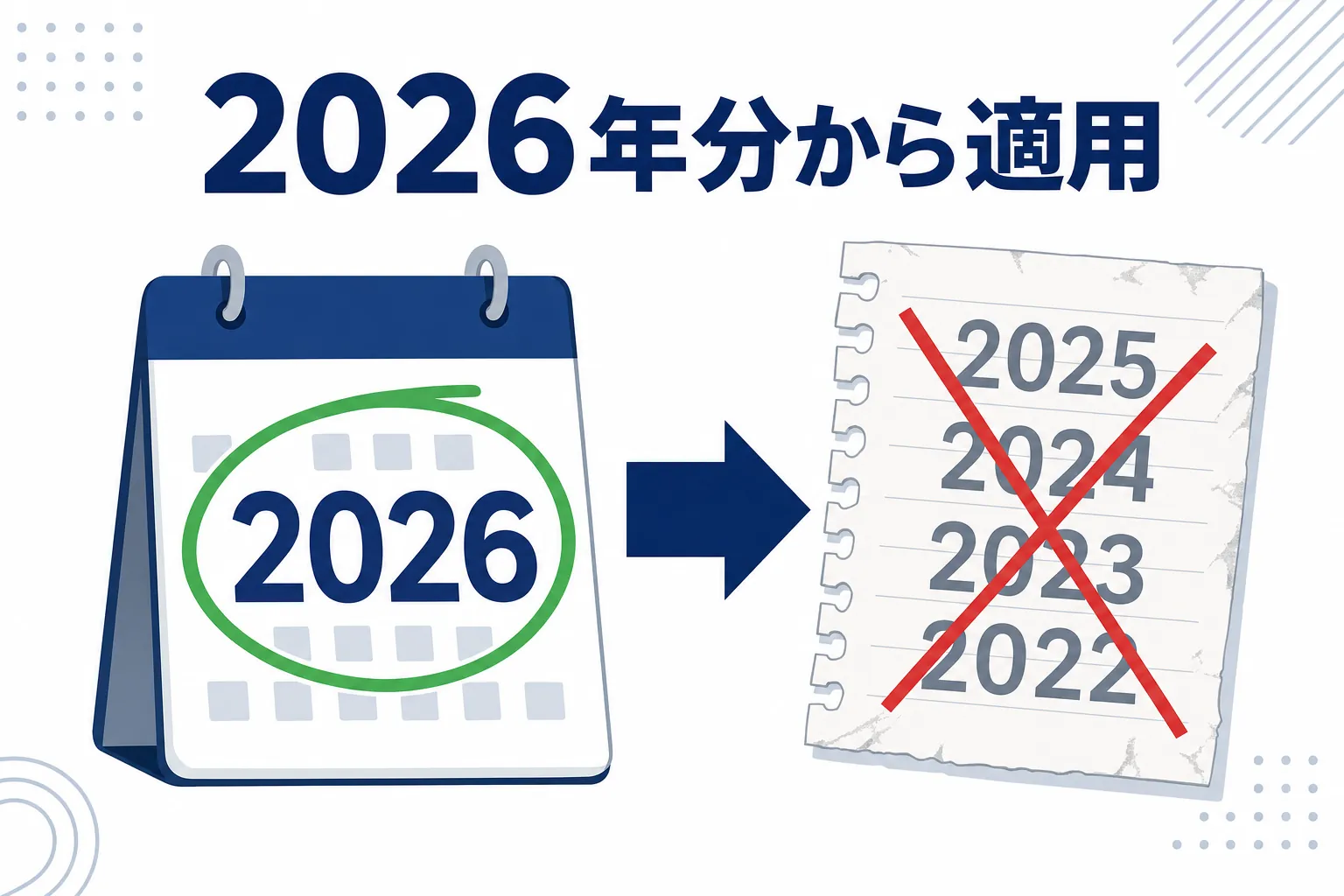 カレンダーの「2026」の部分に丸がついていて、古い記事のメモにバツがついている図
