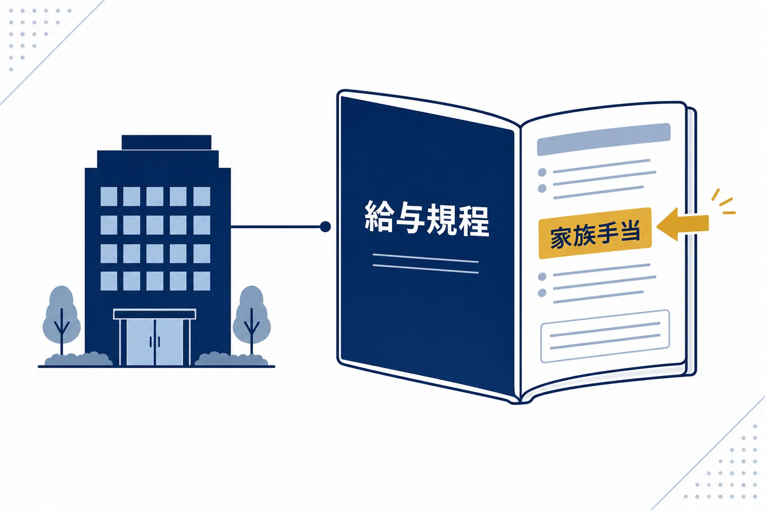 夫の会社のビルと「給与規程」と書かれた冊子、その中に「家族手当」のページが開かれているイラスト