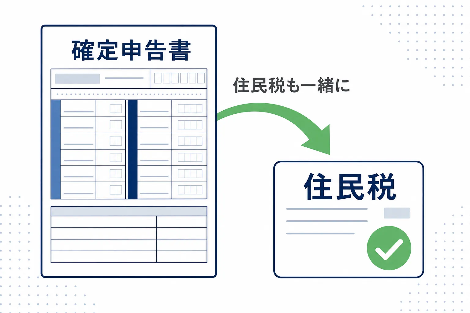 確定申告の書類に「住民税も一緒に」と矢印が描かれている図