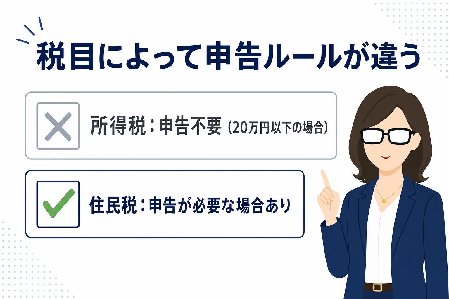 「所得税:申告不要」「住民税:申告必要」の2つのチェック欄が並ぶ図