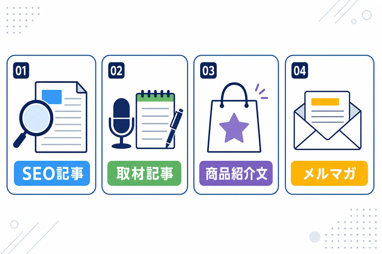 SEO記事・取材記事・商品紹介文・メルマガなど、Webライターが書く文章の種類を並べたアイコン一覧