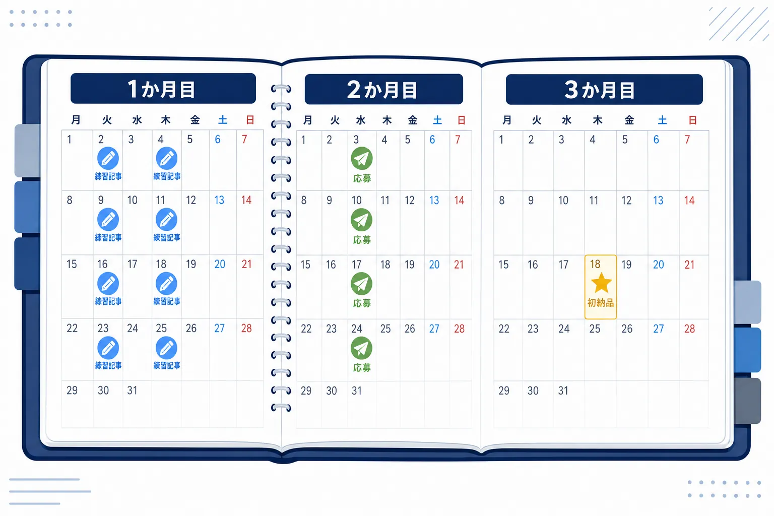カレンダーに「練習記事」「応募」「初納品」と書き込まれた数か月分のスケジュール帳