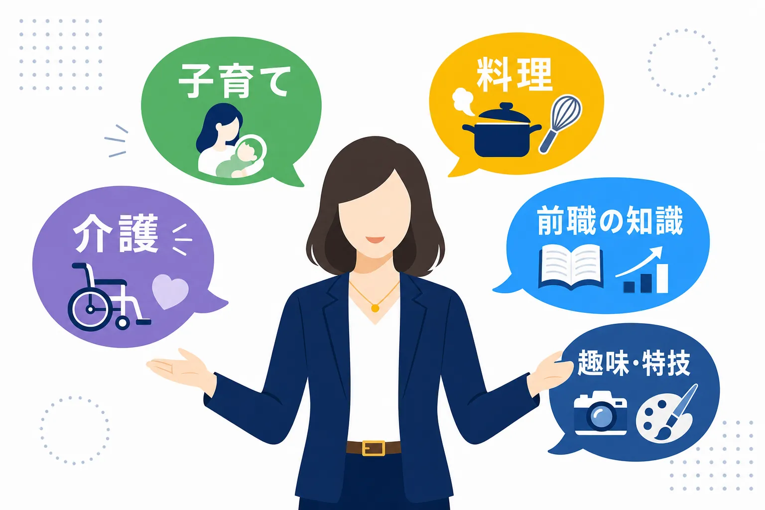 「子育て」「料理」「介護」「前職の知識」などの吹き出しが、女性の周りに浮かぶイラスト