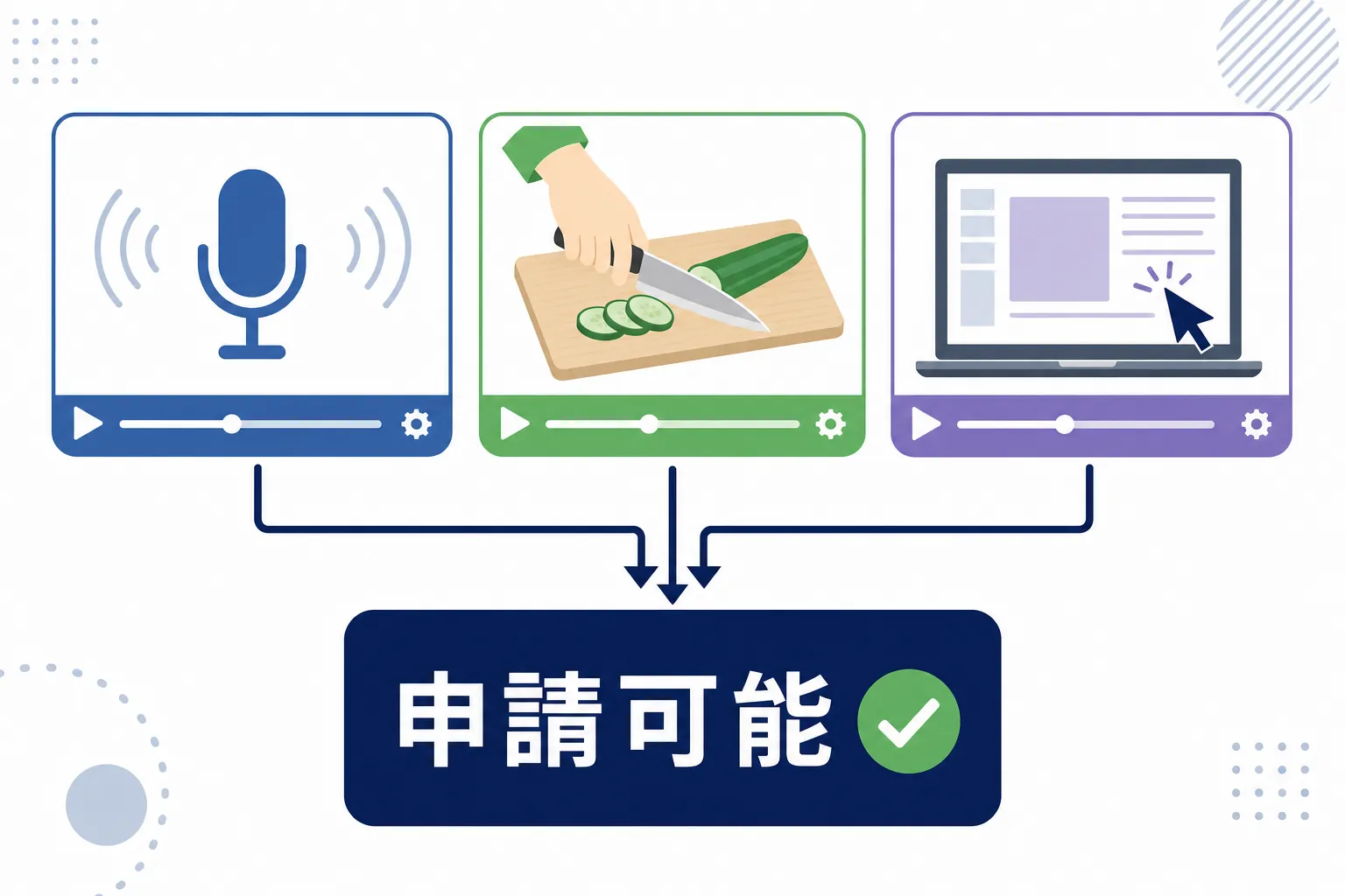 声だけの解説動画・手元の料理動画・画面録画の3つのサムネイルが同じ「申し込み可能」の箱に入っているイラスト
