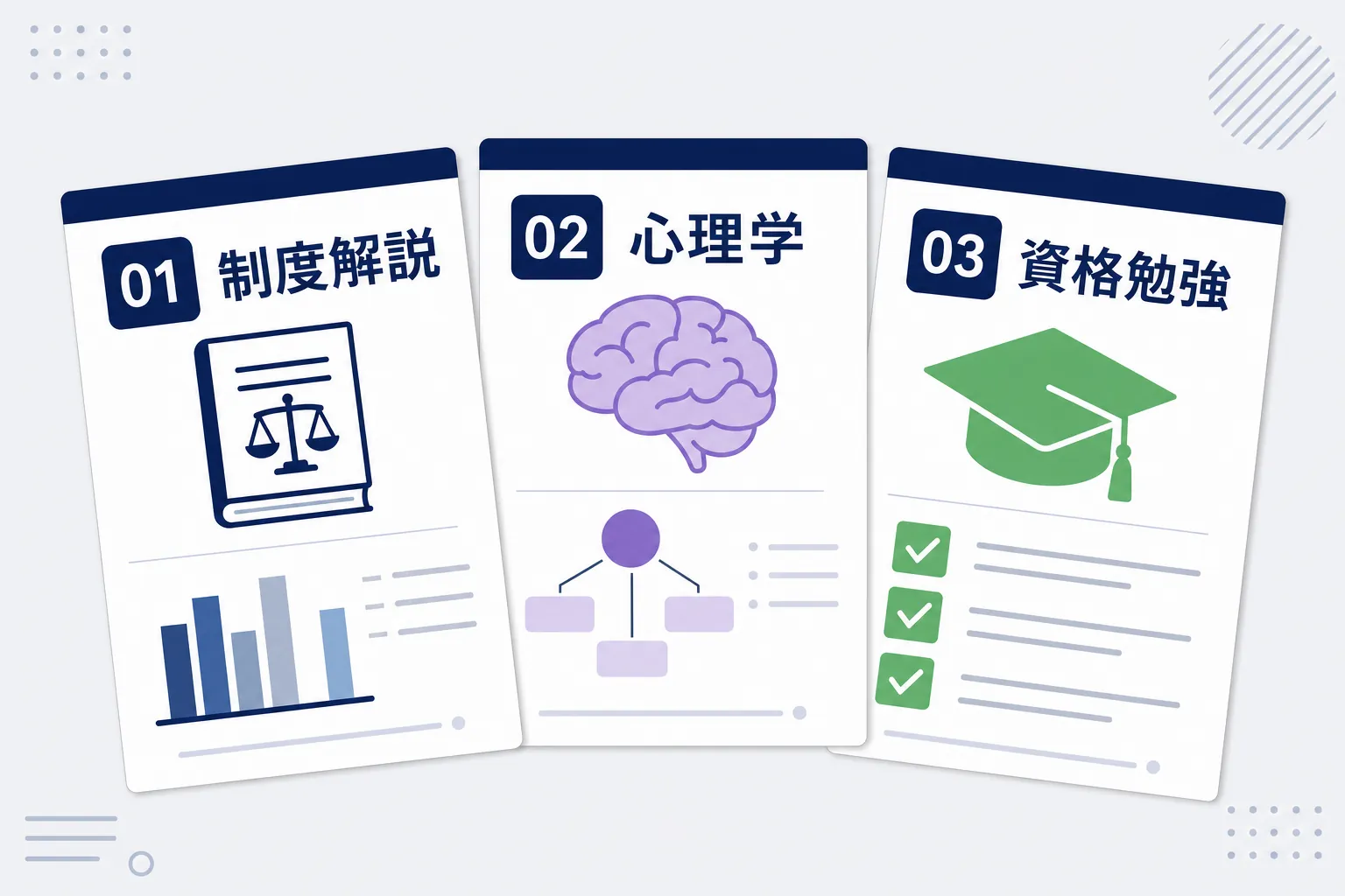 「制度解説」「心理学」「資格勉強」と書かれたスライド3枚が並ぶ画面イメージ