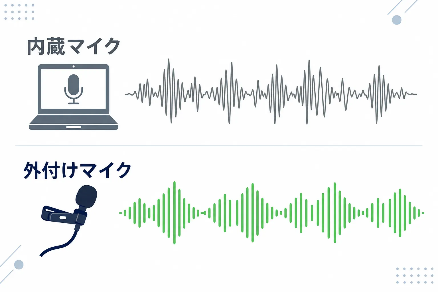 内蔵マイクと外付けマイクの音の違いを波形で比較したイラスト